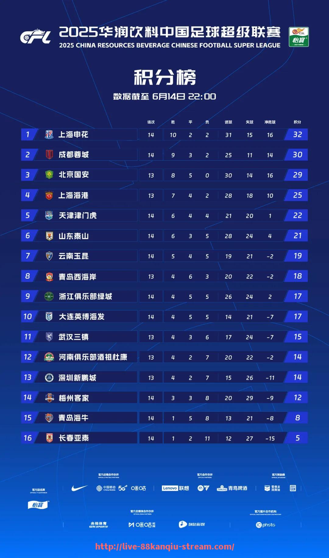 88看球网-CBA全明星赛事中组建的足球队排名